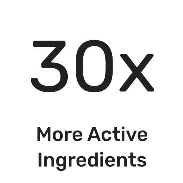 30x more active ingredients