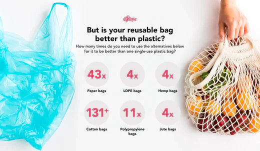 Are reusable bags better than plastic bags?
