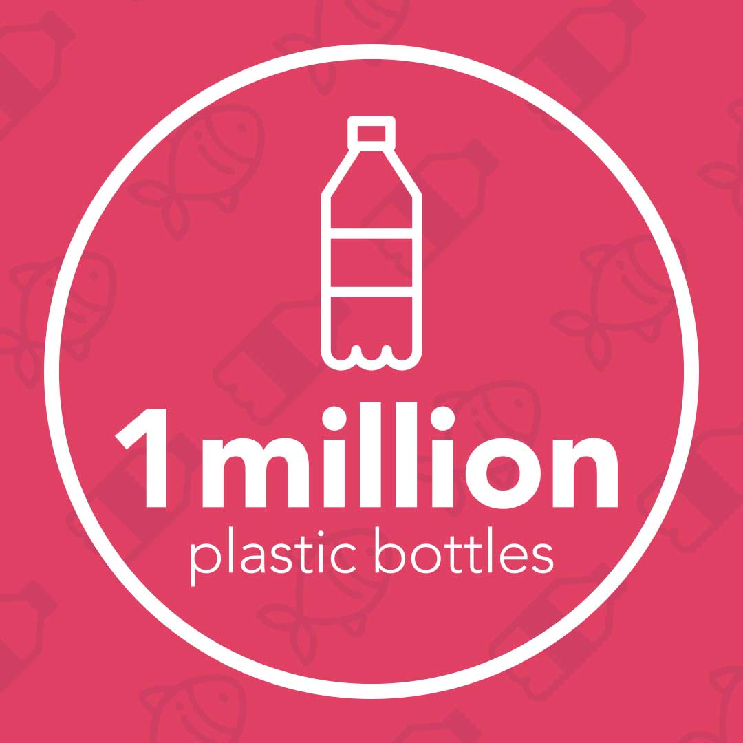 We have prevented over 1 million plastic bottles from going to landfill!