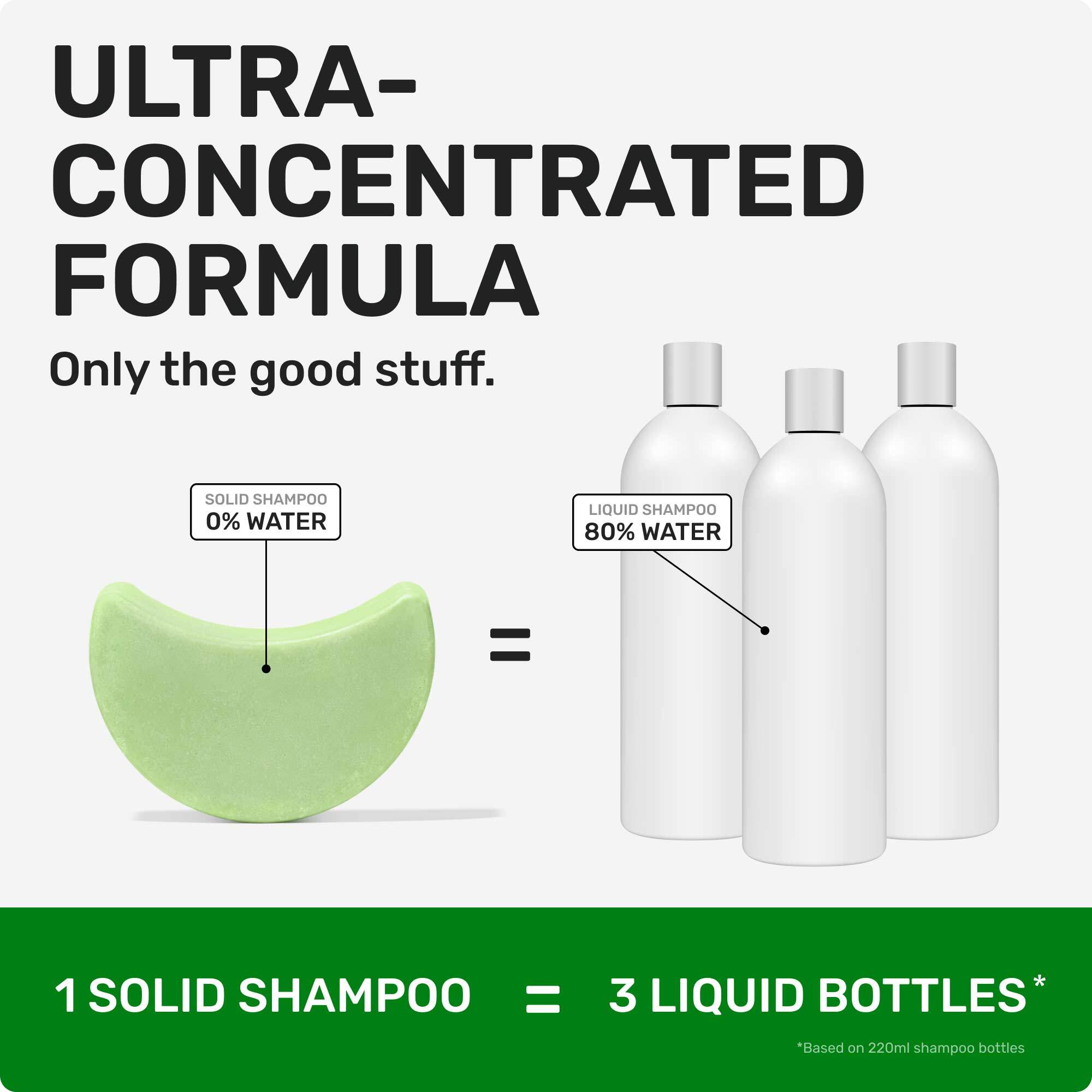 Ultra concentrated formula 

only the good stuff 

solid shampoo 0% water = liquid shampoo 80% water

1 solid shampoo = 3 liquid bottled * 

*based on 220 ml shampoo bottles