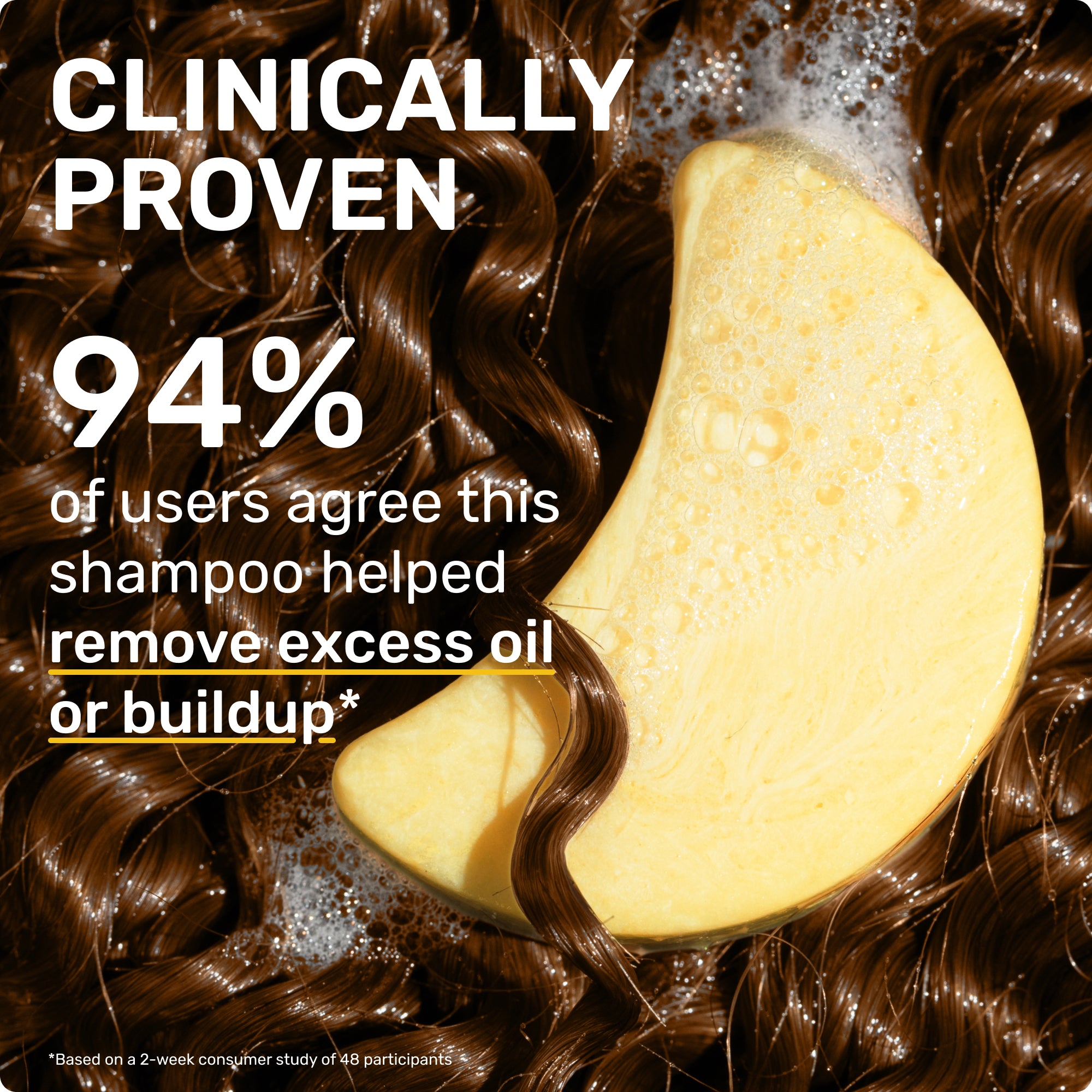 CLINICALLY PROVEN
94% of users agree this shampoo helped remove excess oil or buildup* based on 2 week consumer study of 48 participants 